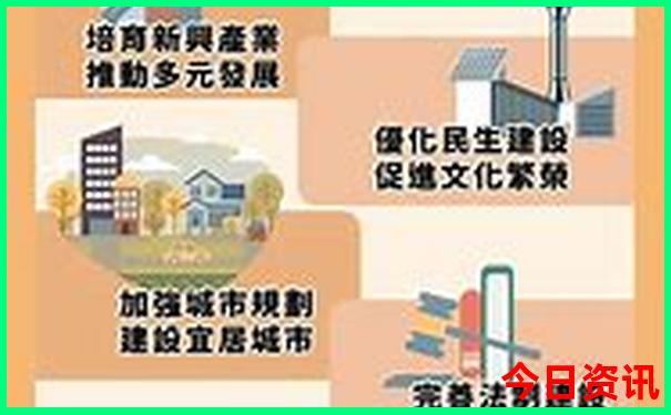 北京旅游攻略自由行路线